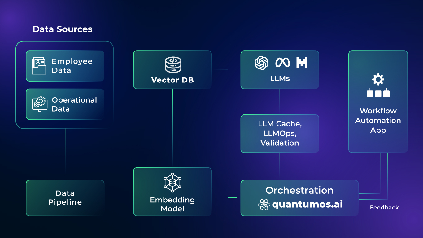 Enterprise AI Solutions