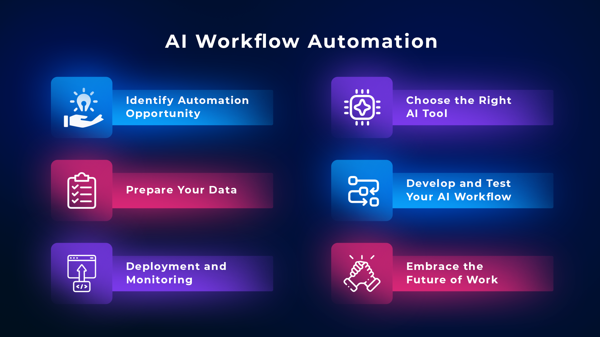 Implementation Process